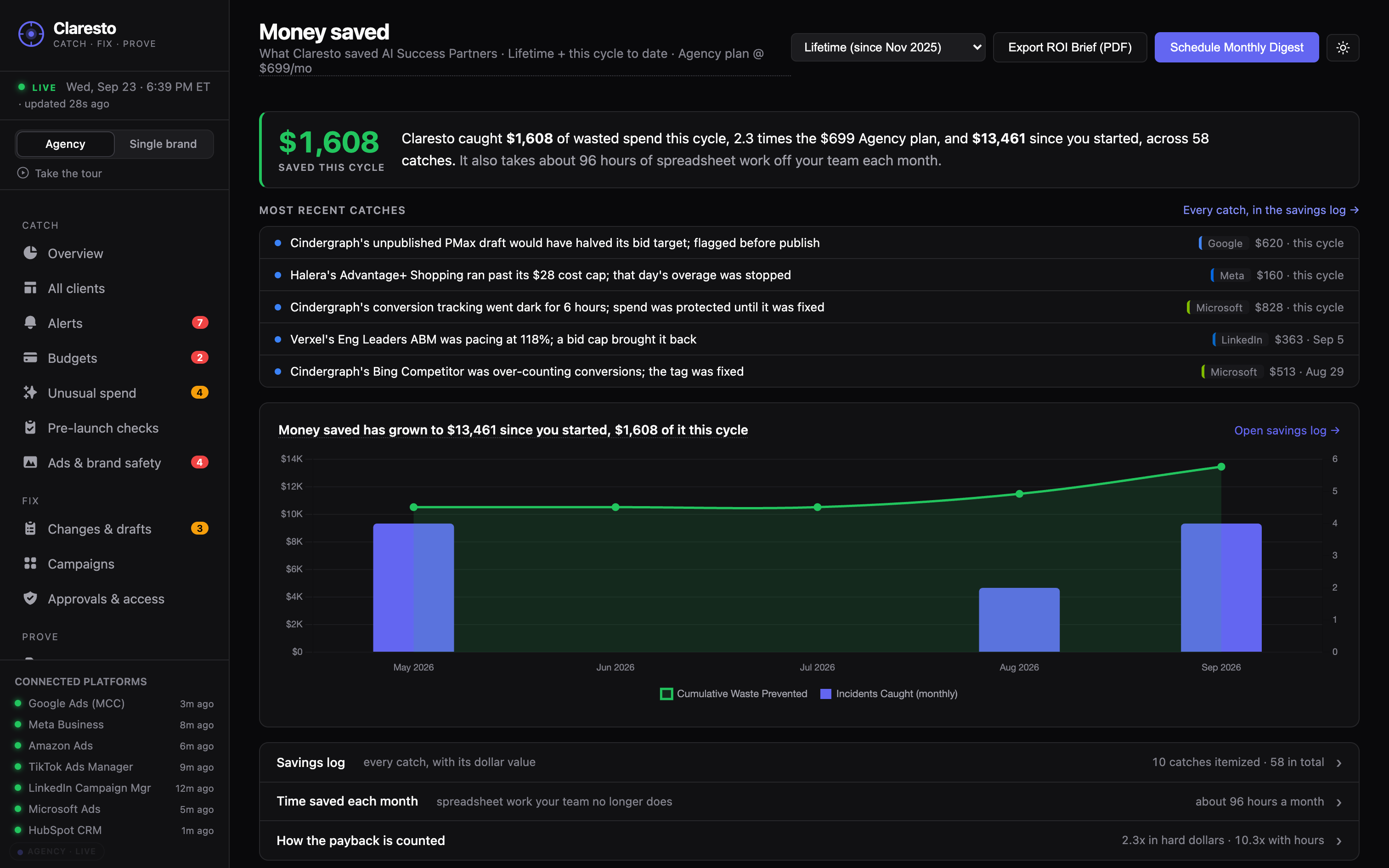 Claresto Money saved — a running total of what was caught and what it saved