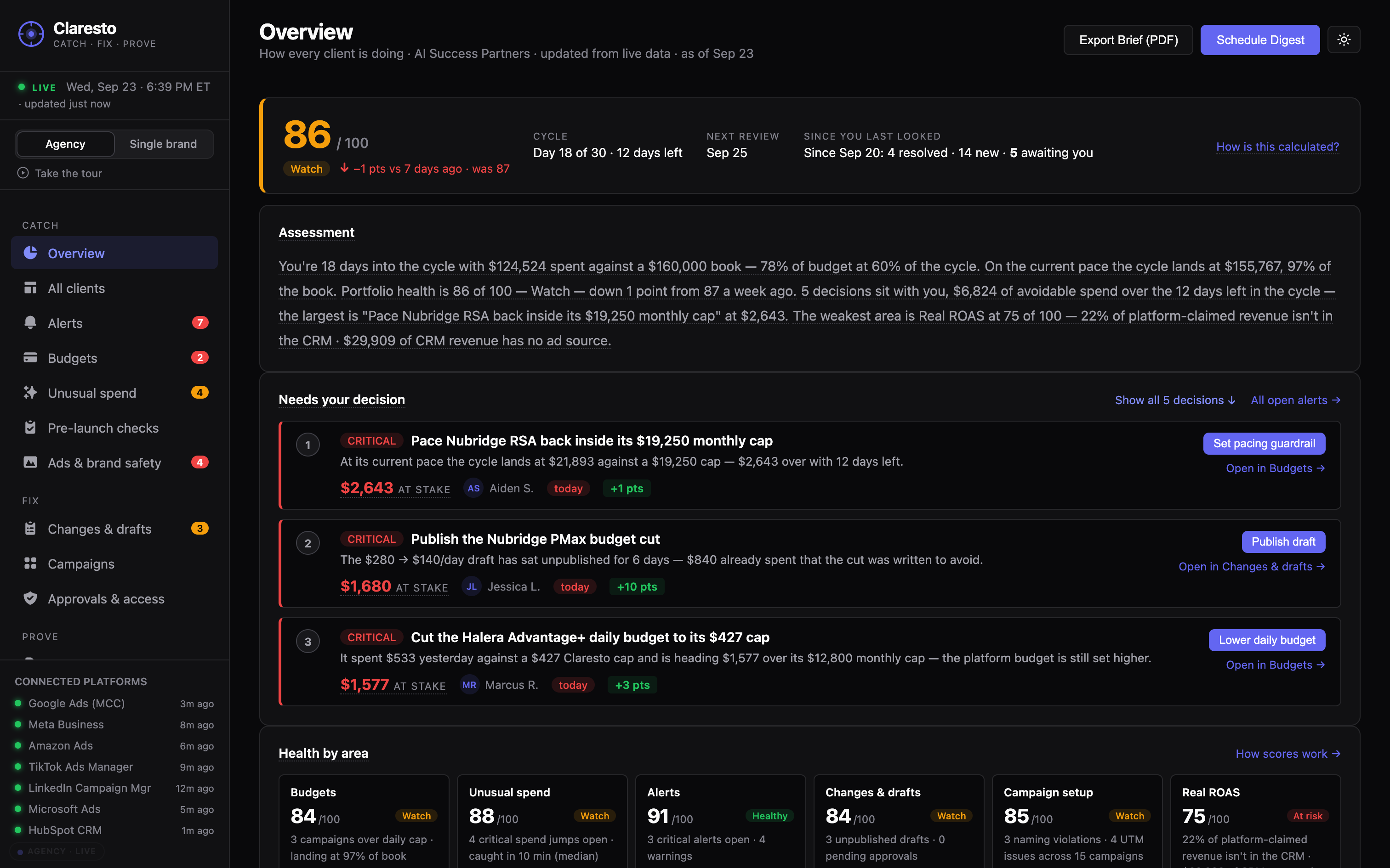 Claresto Overview — spend, pacing and open problems for every client on one screen