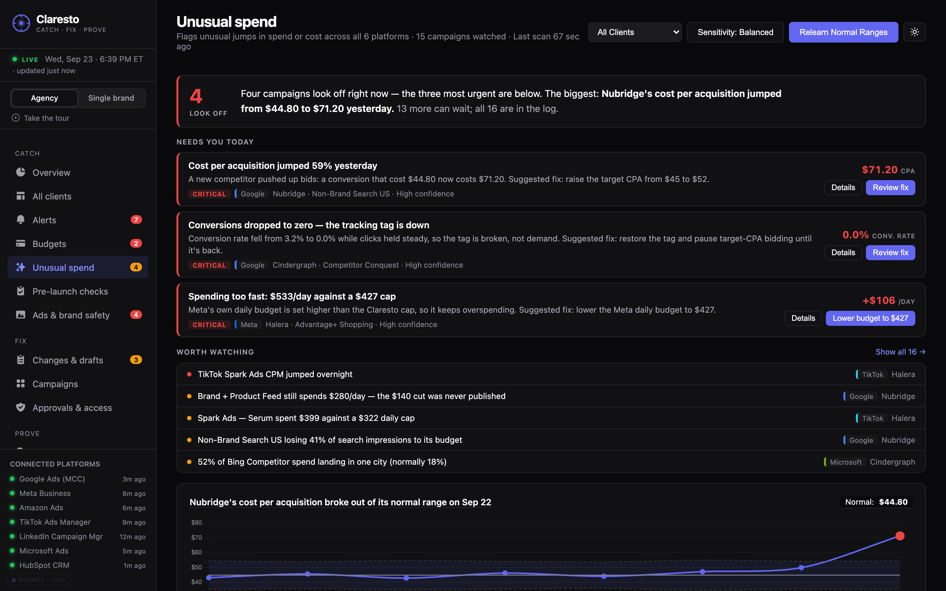 Claresto Unusual spend — sudden jumps in spend or cost, flagged